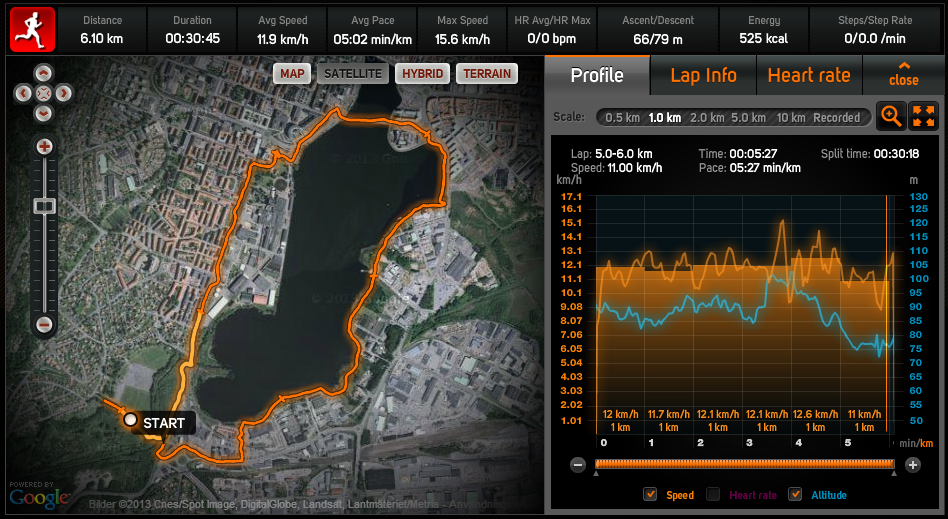 Löprundan från Sportstracker